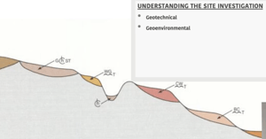 SBH07 - Understanding site investigations for Self Build
