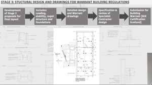 SBH07 - Structural engineering stage 3 in detail
