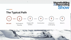 SBH 01 - The typical path of a Self Build process